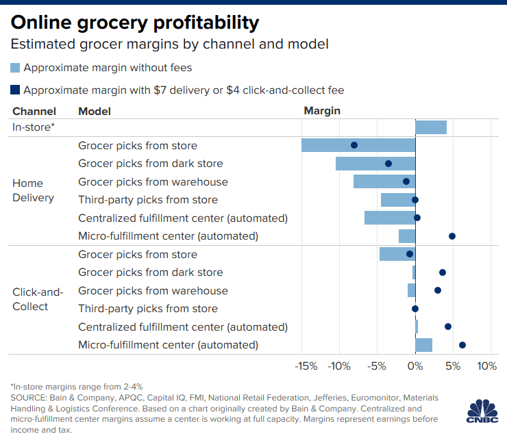 By Pete Allen, GM, Food & Beverage Business Unit