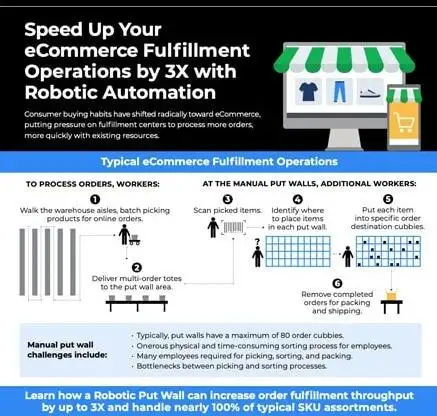 Typical ecommerce fulfillment operations