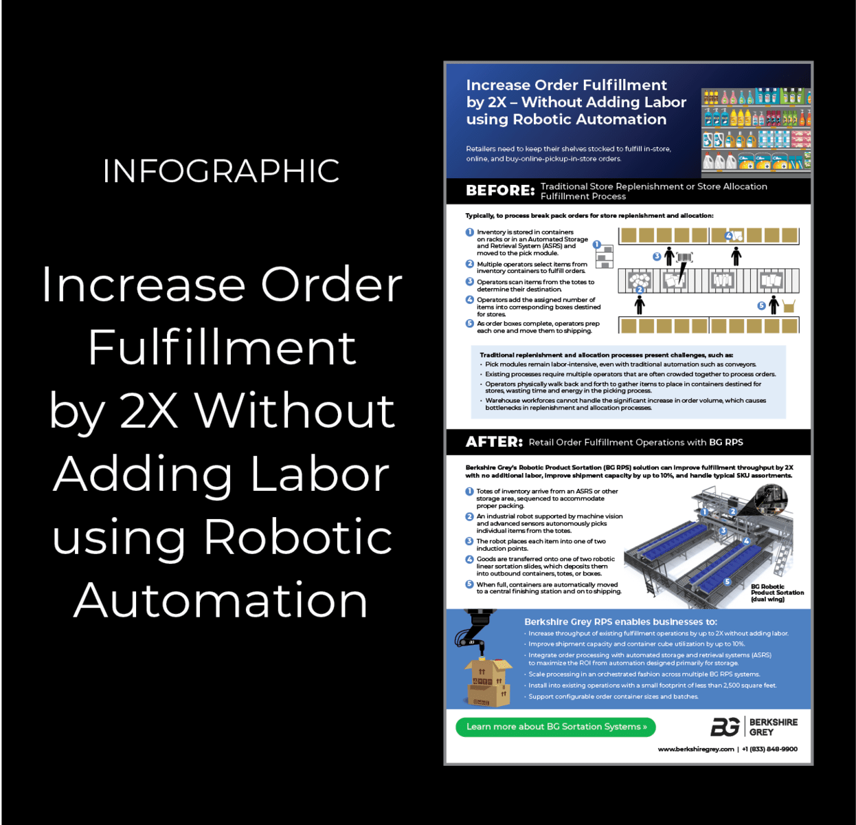 Berkshire Grey Infographic - Increase Order Fulfillment by 2x Without Adding Labor using Robotic Automation