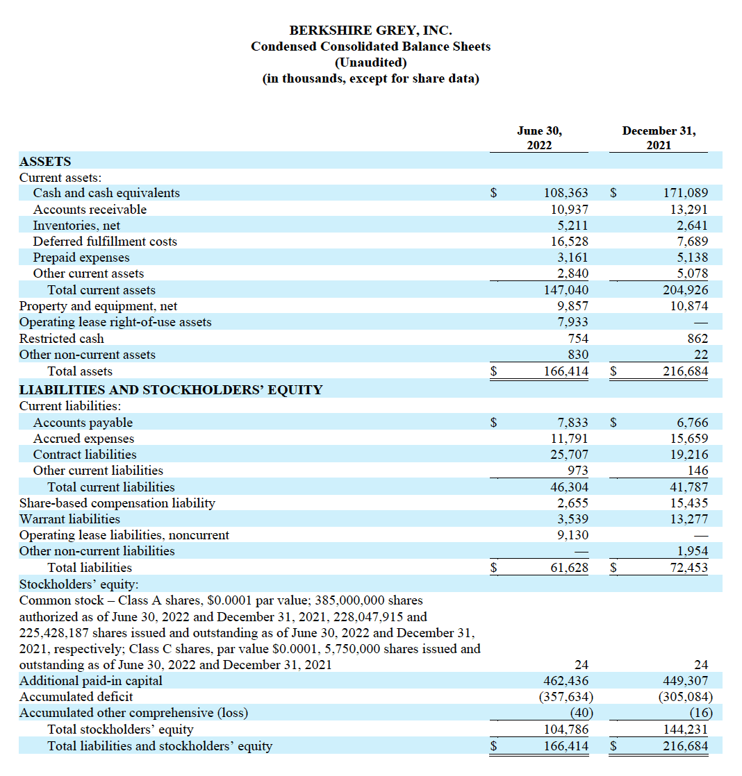 Q2 Results Financial table 2