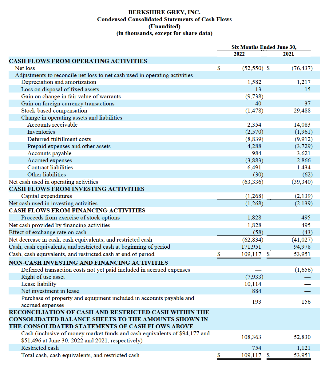 Q2 Results Financial table 3