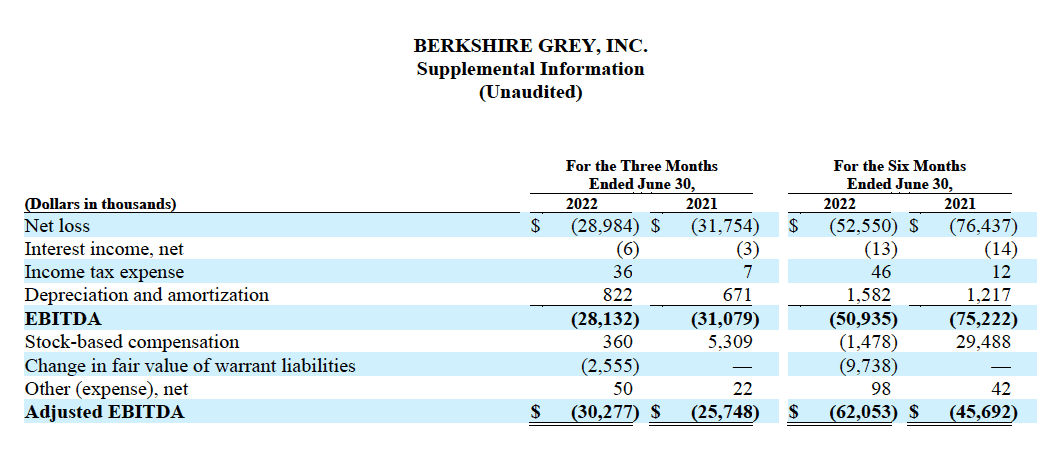 Q2 Results Financial table 4