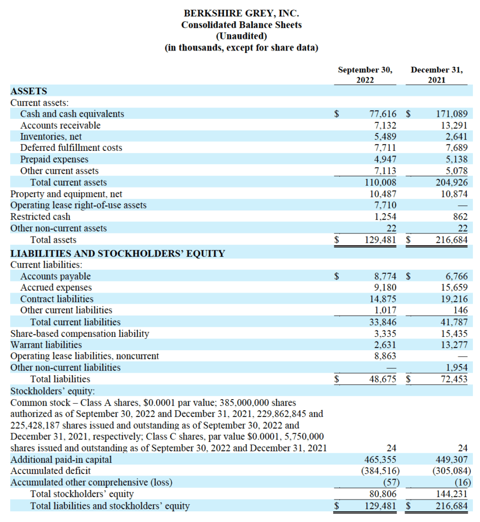 Q3 table 2