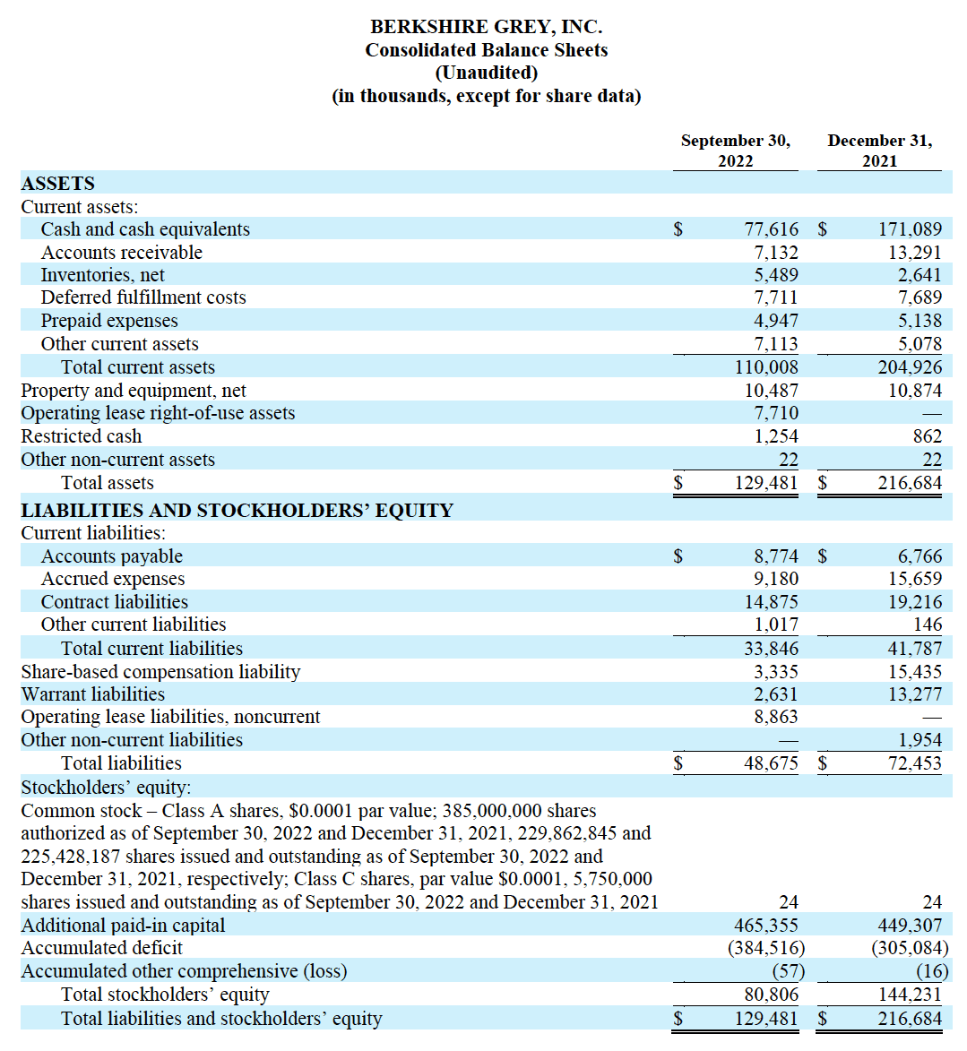 Berkshire Grey Reports ThirdQuarter 2022 Results Berkshire Grey