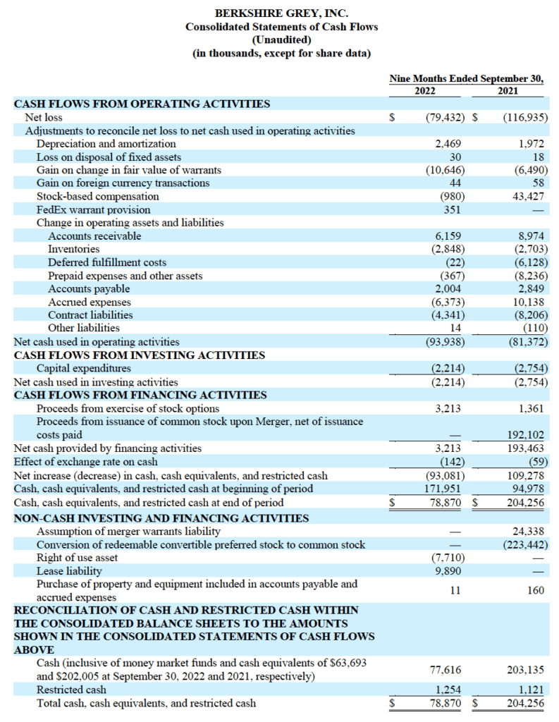 Q3 table 3