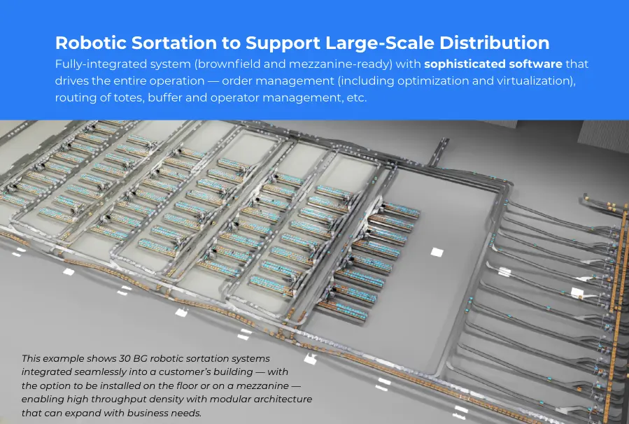 Robotic sortation to support large scale distribution