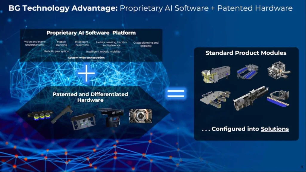 BG Technoplogy Advantage